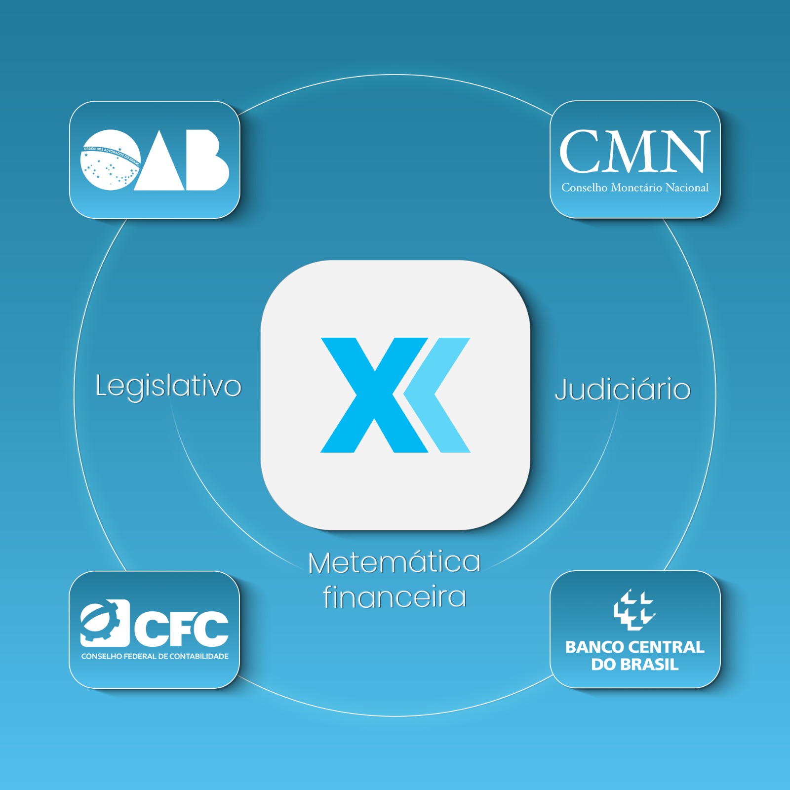 Ecossistema bancário: normas, direito e rigor matemático