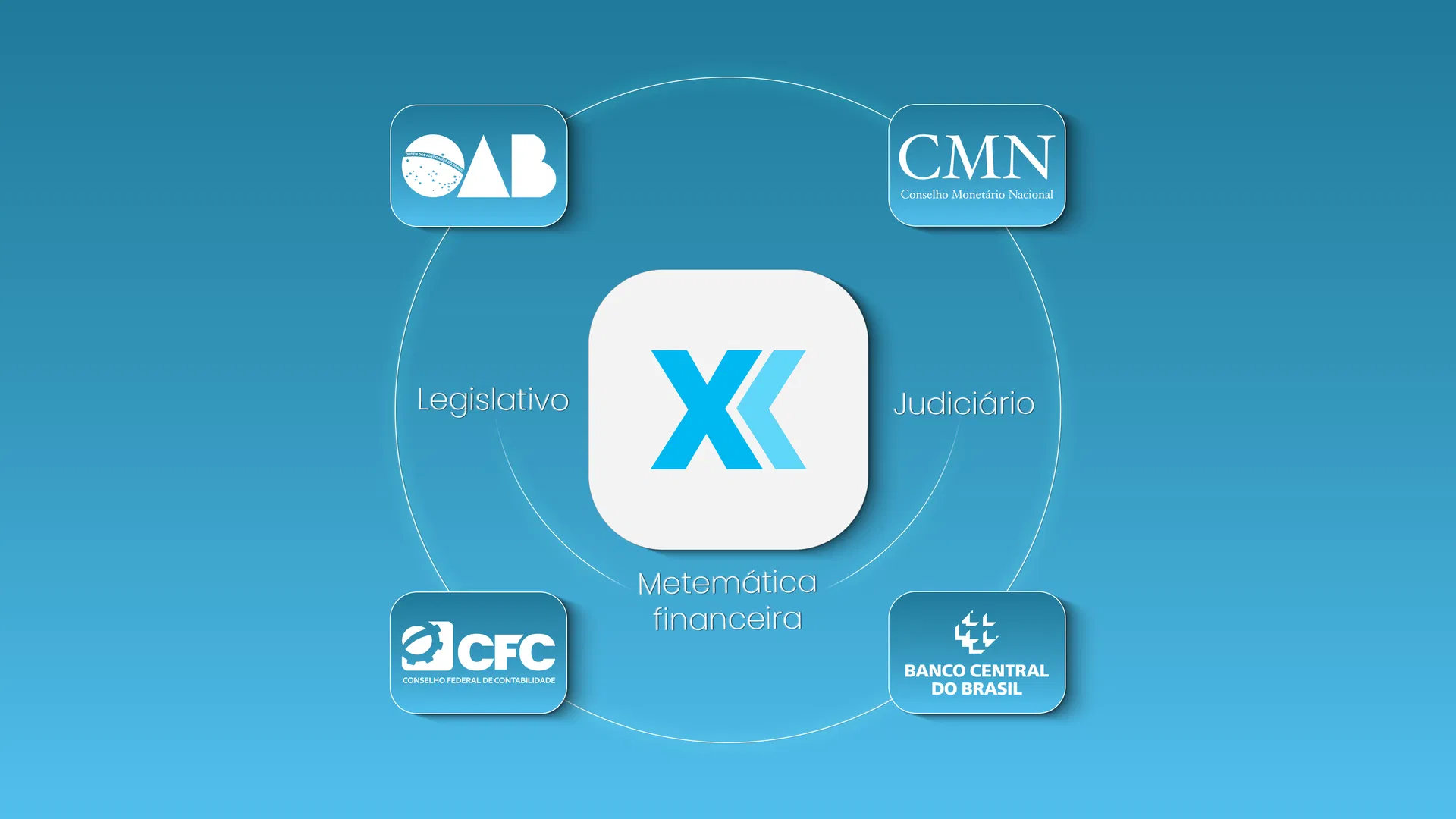 Ecossistema bancário: normas, direito e rigor matemático